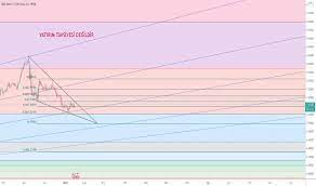 Dolar dün kaç tl ile satışa başlamıştı? Usd Try Grafigi Dolar Lira Tradingview
