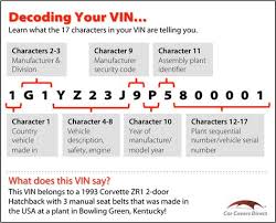 Vin Decoder Where To Find A Good One Online For Free With Images Vin Car Buying Car