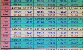 65 Unfolded Army Rank Chart And Pay