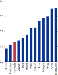 No wa pln bojonegoro : Chapter 4 Developing Infrastructure In Realizing Indonesia S Economic Potential