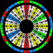 14 More Fibonacci Fibonacci Lotto Winning Numbers Number Theory