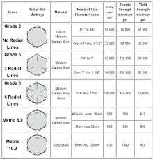 bolt thread length chart futurenuns info