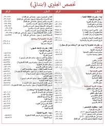التربوية Auf Twitter مجرشيت تخصص اللغة الانجليزية ابتدائي متوسط ثانوي تربوية بالتوفيق Http T Co A0ilxwiuvt