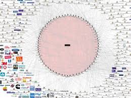 The last meeting, at the time of this writing, was held in june 2016 at the taschenbergpalais hotel that is located in dresden. This Chart Shows The Bilderberg Group S Connection To Everything In The World