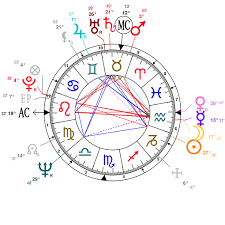 Astrology And Natal Chart Of Muhammad Ali Born On 1942 01 17