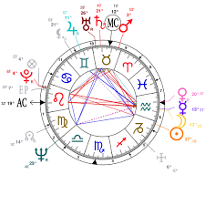 astrology and natal chart of muhammad ali born on 1942 01 17