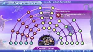 xenoblade chronicles 2 herald s affinity chart