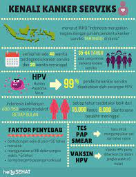 We did not find results for: Vaksin Hpv Bebas Kanker Serviks Warta Nasional