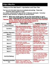 No pestilence had ever been so fatal, or so hideous. Masque Of The Red Death Symbolism Worksheet Answers Nidecmege