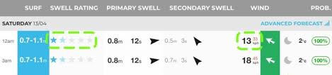 How To Read A Surf Report Surfing Things Explained