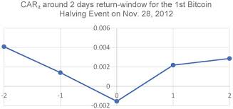 For those of you in the financial management world, you know a ledger as the trusted source of transactions or facts. The Economic Effect Of Bitcoin Halving Events On The U S Capital Market Intechopen