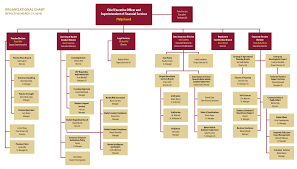 table of contents financial services commission of ontario