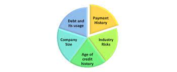 How To Check Your Business Credit Score
