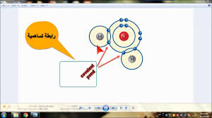 الدرس الأول L التركيب الجزيئي للماء Youtube