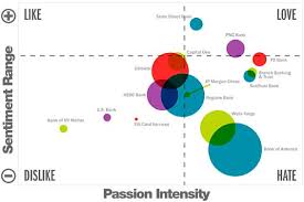 The Conversation Report A Banking Industry Social Media Study