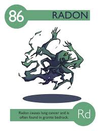Cartoon Periodic Table Of Elements Element Chemistry Fun Science Periodic Table