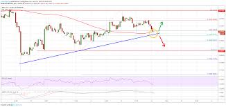 Ripple Xrp Price Trading Near Make Or Break Support Zone