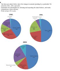 pie chart and bar graph ielts