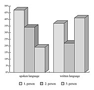 The seat is generally 17 wide. Bar Chart Wikipedia