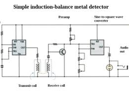 Before proceeding with the calibration procedure, obtain this adjustment determines the size of metal that will trigger the alarm circuitry regardless of its magnetic properties. Basics Of Metal Detectors