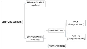À tout moment, où que vous soyez, sur tous vos appareils. Https Www Theses Fr 2017greal012 Pdf