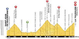 Top competitors are alejandro valverde, peter sagan and philippe gilbert. Tour De France Vorschau Auf 19 Etappe Konigsetappe Cyclingmagazine