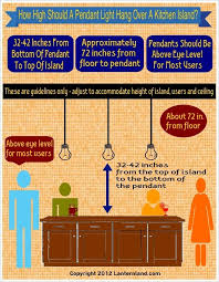 pendant light over kitchen island