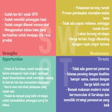 Swtiching cost bukan berupa uang tetapi hanya berupa informasi dan konfirmasi. Business Model Canvas Swot Rujak Cingur Achmad Jais