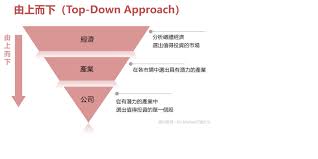 由下而上(Bottom-Up Approach)、由上而下(Top-Down Approach)是什麼？有什麼差別？一分鐘學習基本面投資策略-  Mr.Market市場先生