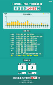 Jun 13, 2021 · 鴻海創辦人郭台銘積極爭取採購新冠疫苗，但中國上海復星醫藥公司在股東會上表示，不管是台灣民間還是官方要採購都必須透過復星。對此，財訊. Rwtwvq0ilxfezm