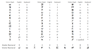 A, b, c, d, e, f, g, h, i, j, k, l, m, n, o, p, q, r, s, t, u, v, w, x, y, . Visitor Language V Fandom