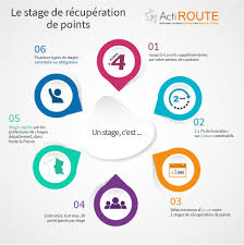 Stage de récupération de points de permis - ActiROUTE