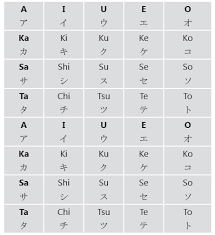 We did not find results for: Cara Menulis Huruf Katakana Part 1 Genius Language