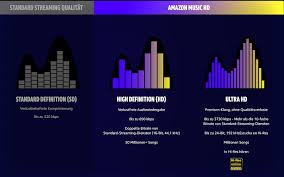 We did not find results for: Amazon Music Bietet Ab Sofort Hi Res Audio Streaming Zdnet De