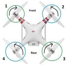 Well, the very first thing you should know is that there's no straight answer to this question. How A Quadcopter Works Along With Propellers And Motors Dronezon