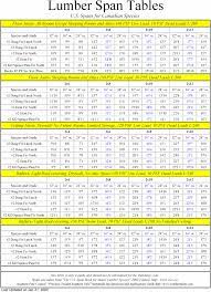 Lumber Dimensions How To Work Out Joist And Bearer Spacing And Size In Decks Deck Framing Framing Construction Diy Deck