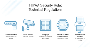 What Is Hipaa Compliance 2019 Hipaa It Requirements Dnsstuff
