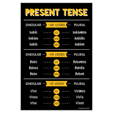 Quarterhouse Present Tense Spanish Verb Conjugation Summary (Dark-Them –  quarterhouseusa