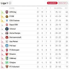 Actualizat la 21.08.2020, 18:19 # echipă. La Liga Liga La Clasament