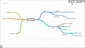 La mayoría de ellas son webs de pago. 7 Herramientas Web Gratis Para Hacer Esquemas Y Diagramas Online
