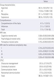 Default list order reverse list order their top rated film score highlights 129 item list by joshua lf 1 votes. Results Of Story Comprehension Origin Score Mv Rate Mv Rate For Download Scientific Diagram