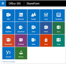 visualizing data using sharepoint and google charts