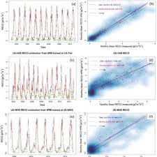 Maybe you would like to learn more about one of these? I Âµi I Âµi I Âµi Âªi Âµi Estimation At Ca Oas A Us Var C And Download Scientific Diagram