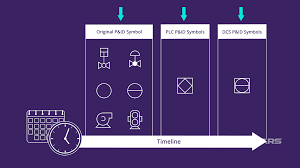 The symbols used on vdus shall always show true position / status of the motor. How To Interpret Dcs And Plc Symbols On A P Id Realpars