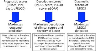 Image result for pSOFA Score