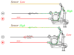 Rotary machines are plug and play, there is little to adjust. Wiring Diagram For Tattoo Gun