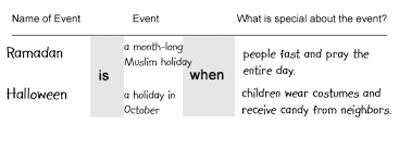The choice of a relative pronoun depends a lot on the type of clause. Relative Clauses And Esl