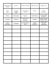 Hormone Chart Cell Tissue Gland Source Hormone Stimulus