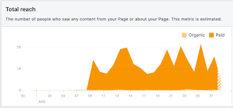 What is facebook reach exactly? Facebook Reach In 2020 How Many People See Your Posts K6 Agency