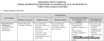 Kisi Kisi Un Bahasa Indonesia Smk Tahun 2020 Websiteedukasi Com